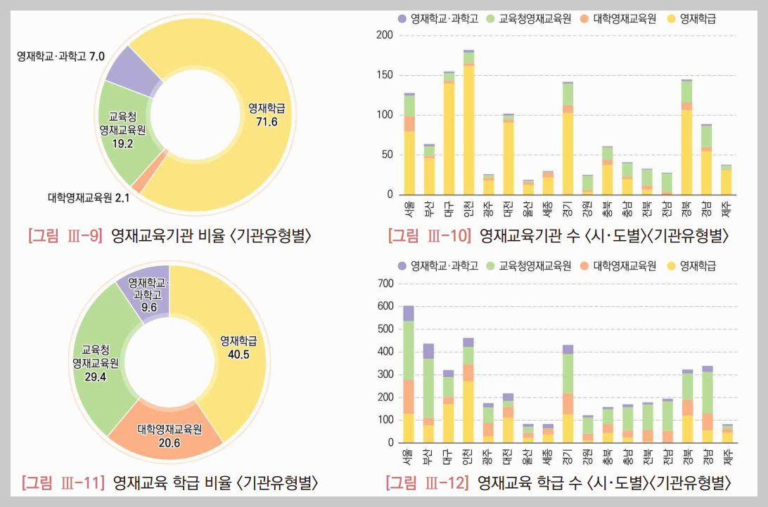 영재교육 기관 유형( 영재학급 vs 영재교육원 vs 영재학교), 우리 아이에게 맞는 곳