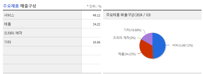 블리츠웨이스튜디오_주요제품