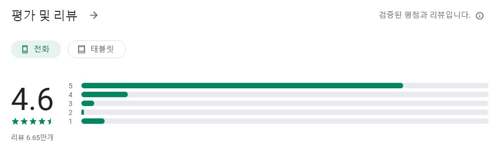 스케치 사진 메이커앱 평가