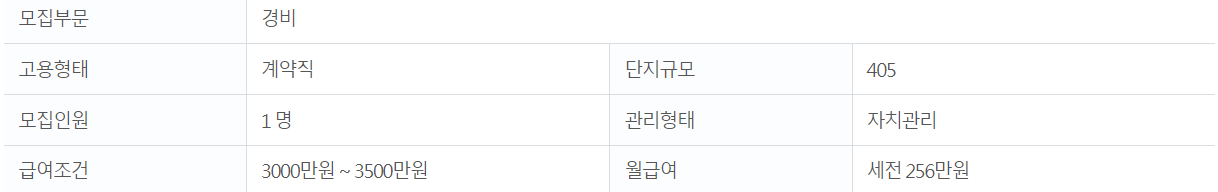 경비원 월급
