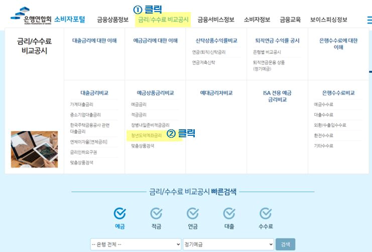 전국은행연합회-청년도약계좌-은행별금리비교-1