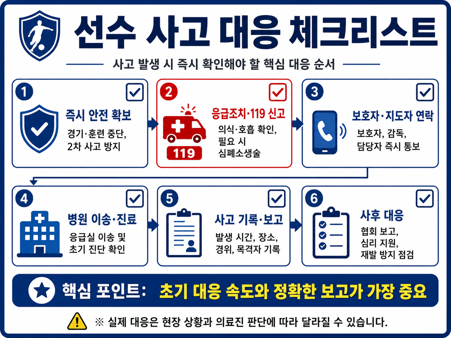 선수 사고 대응 체크리스트