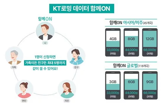 KT의 데이터 함께 ON