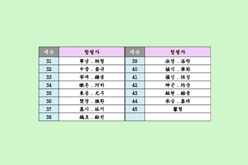 신안주씨-돌림자-항렬표