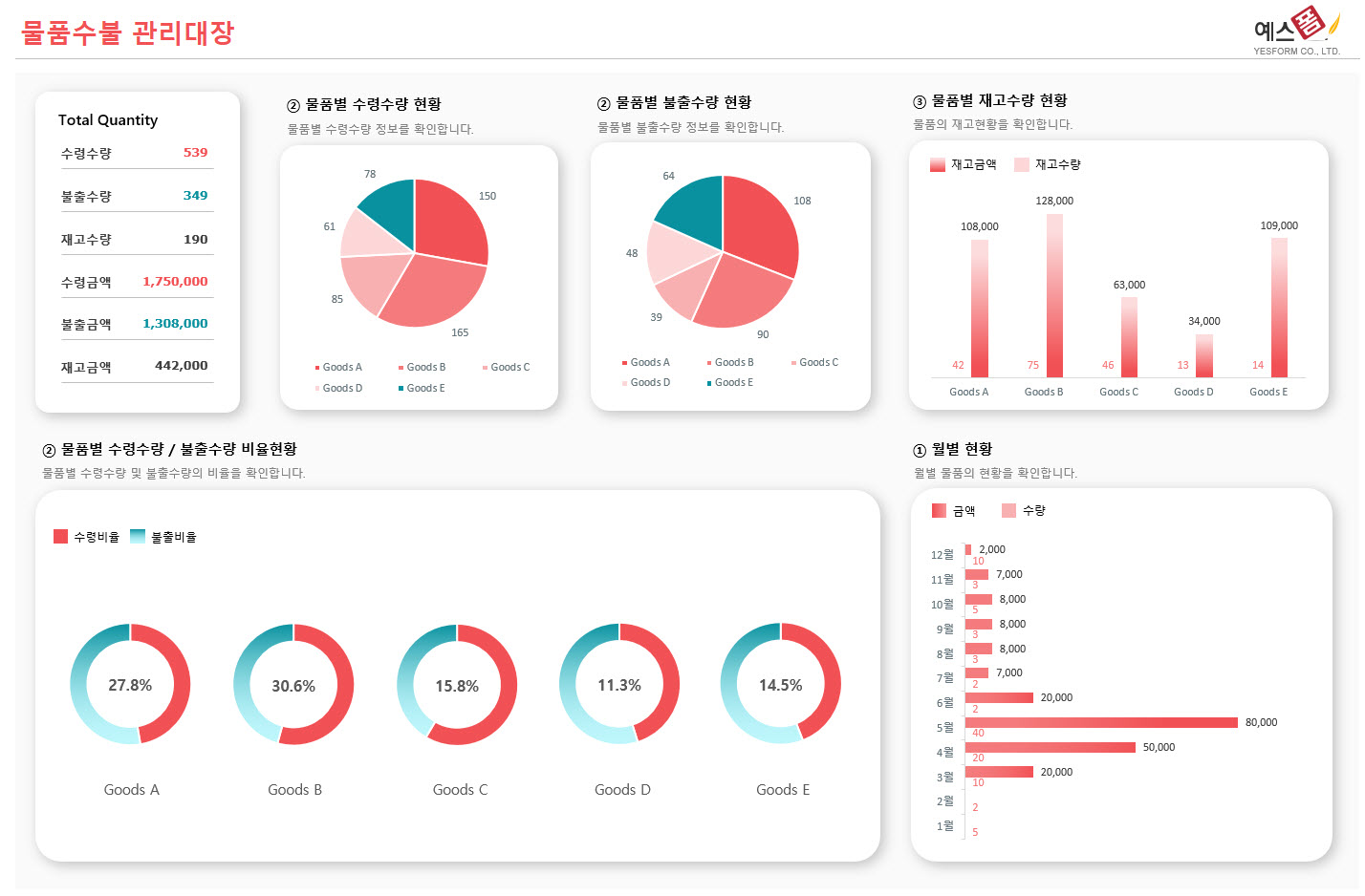물품수불 관리대장