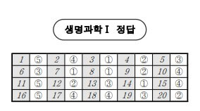 2025 고3 3월 모의고사 정답