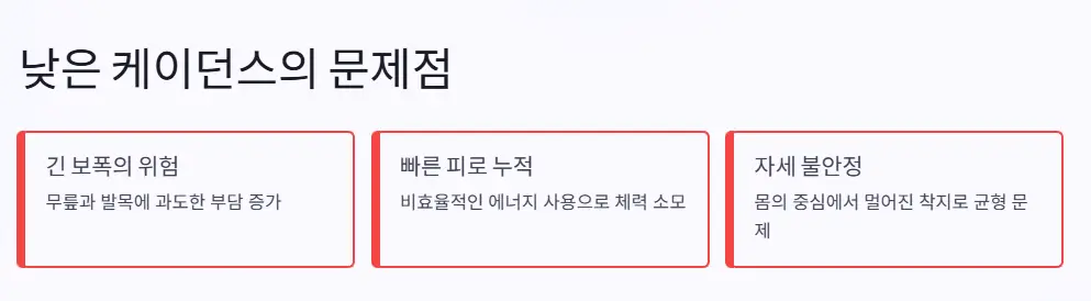 낮은-케이던스-문제점