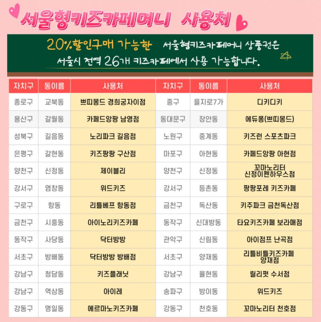 서울형 키즈카페머니 상품권 구매방법 및 사용처 알아보기