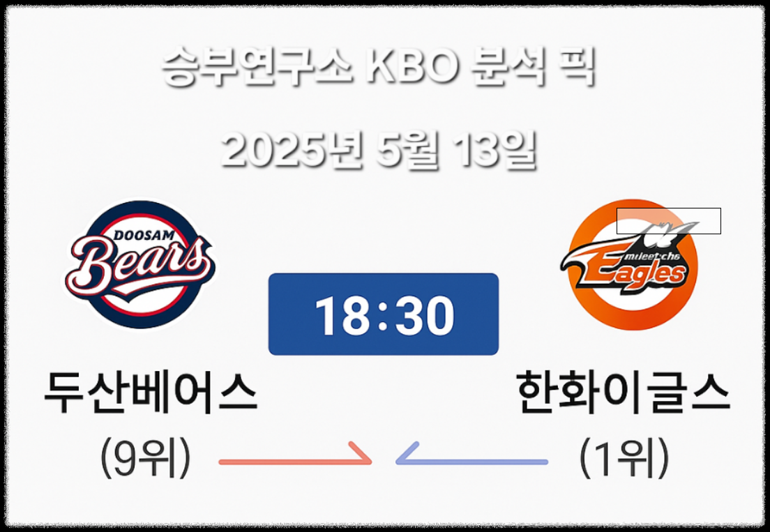 2025년 5월 13일 두산 베어스 vs 한화 이글스: 연장 11회 명승부의 전말