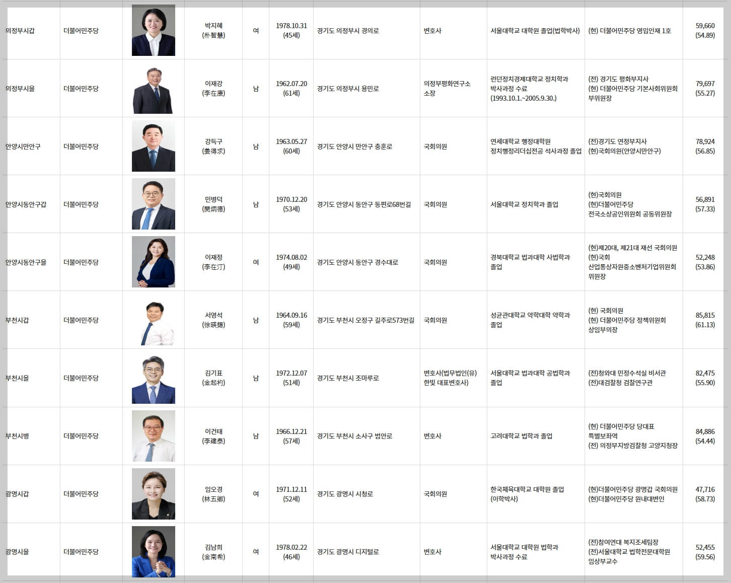 국회의원 당선인