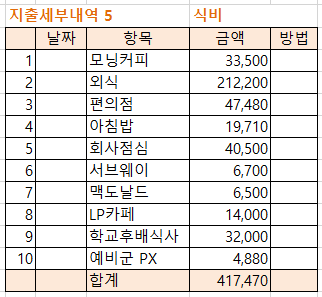 8월 식비