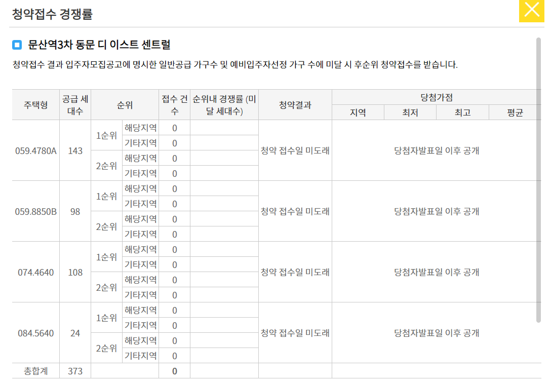문산역3차 동문 디 이스트 센트럴 청약 경쟁률