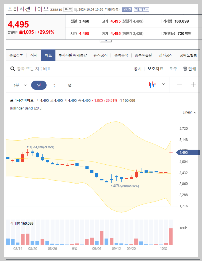 현재 주가