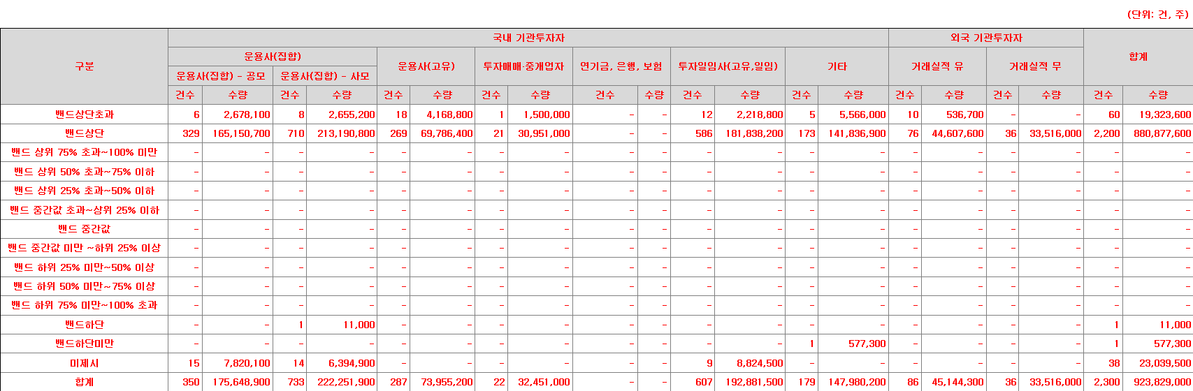 더핑크퐁컴퍼니 수요예측표
