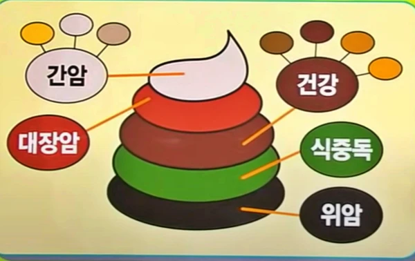 똥의 색깔로 건강상태를 구분할 수 있습니다.