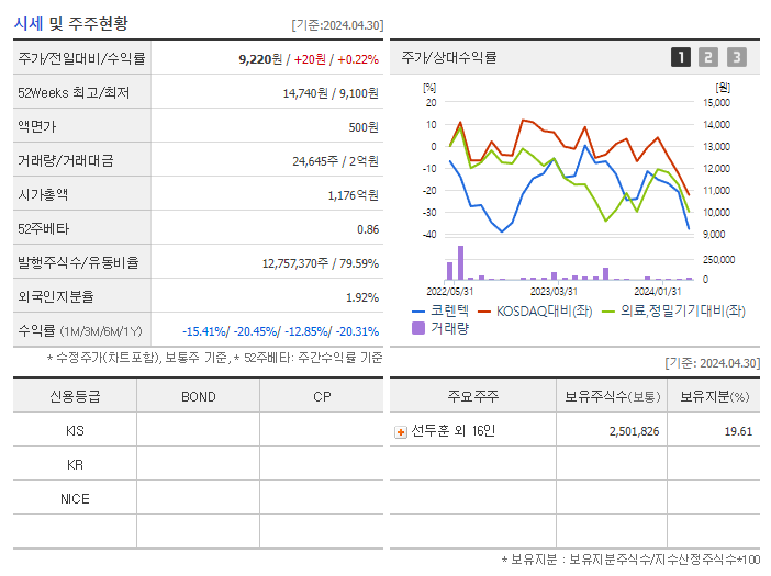 코렌텍_기업개요