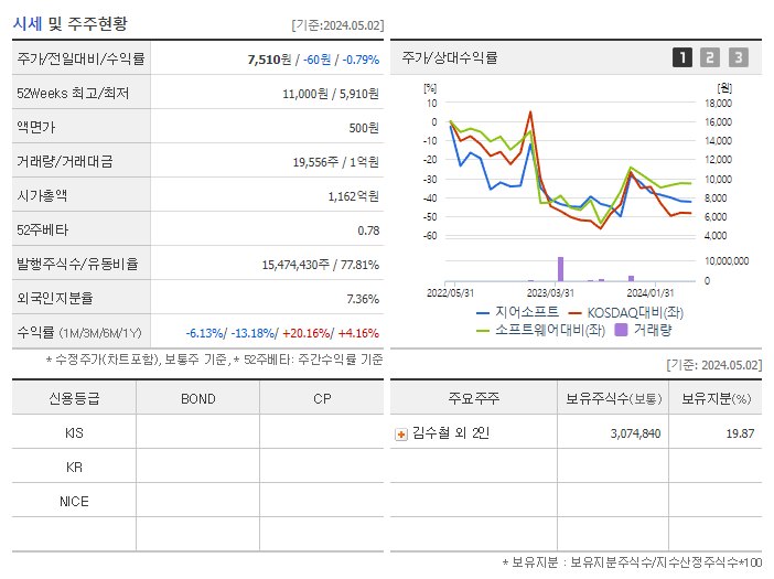지어소프트_기업개요