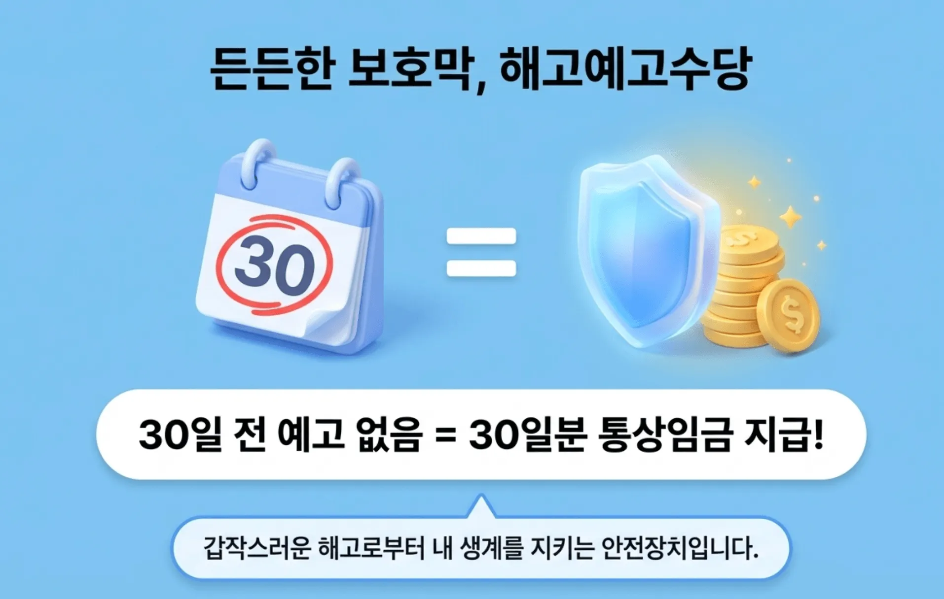 해고예고수당 vs 권고사직 위로금: 든든한 보호막 해고예고수당. 30일 전 해고 예고가 없을 경우, 30일분 통상임금을 지급해야 한다는 갑작스러운 해고로부터 생계를 지키는 안전장치 안내입니다.