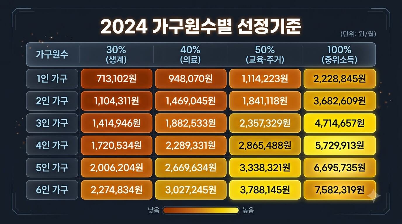 기초생활수급자