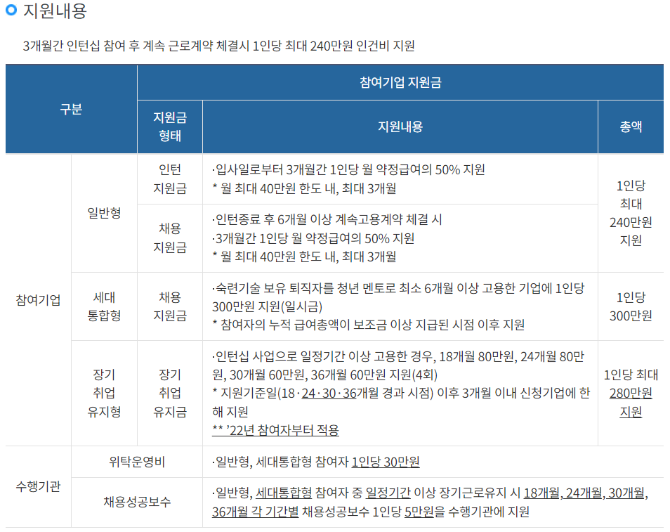 시니어 인턴십 사업 프로그램 신청