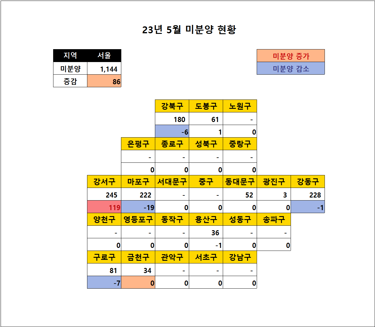 23년-5월-서울-미분양-현황