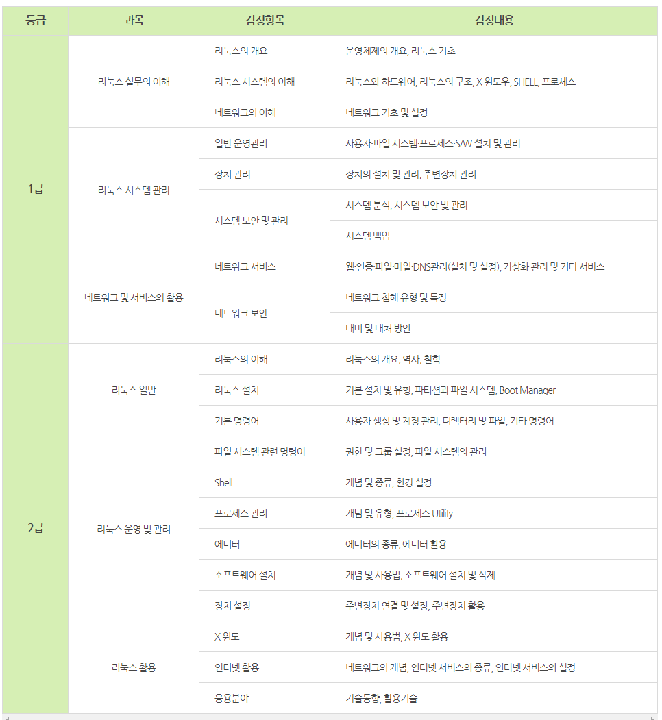 2023.자격증취득.초보.취업.리눅스마스터1급.소개.기출