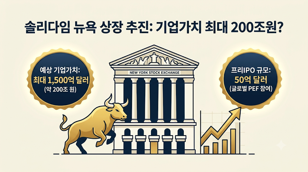 솔리다임 뉴욕 상장추진