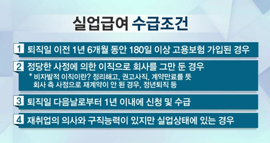 실업급여, 받을 수 있을까? 180일 조건부터 꼼꼼히 따져보기