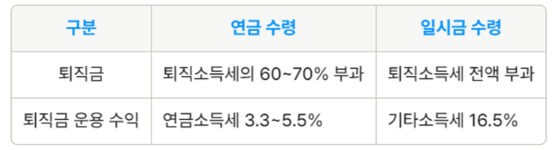 퇴직금 연금식 , 일시금 수령비교