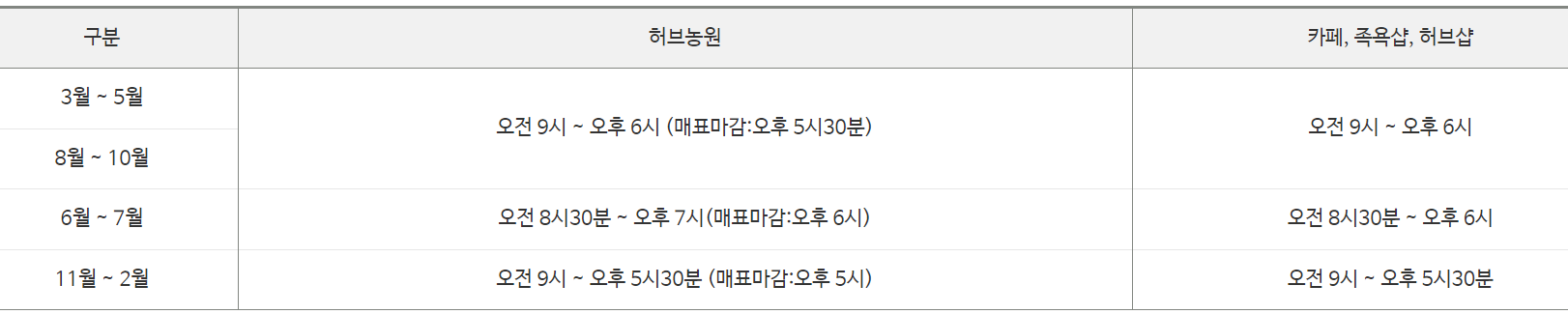 팜카밀레 허브농원