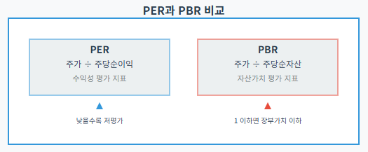 PER과 PBR 비교 이미지
