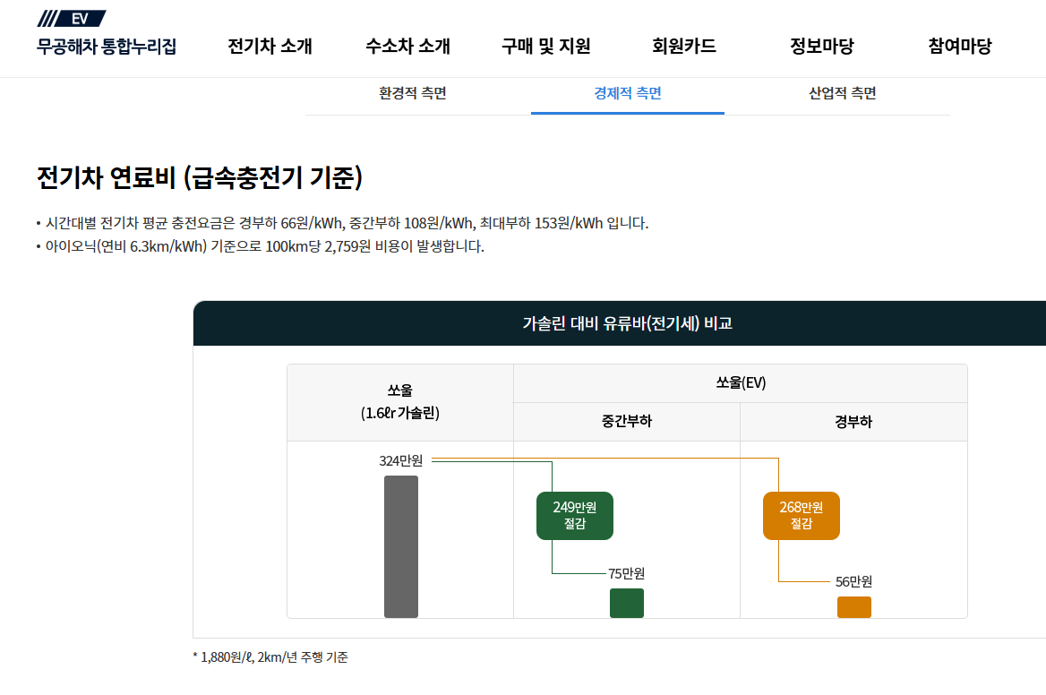 전기차 보조금 2026 지원금 전환지원금 100만원 추가 지급