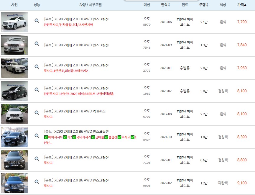 볼보 XC90 2세대 중고차 최고가 시세