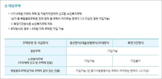주택연금 가입조건