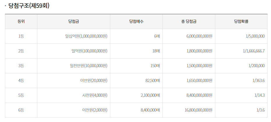 스피또2000 출고율7