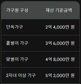 2023 9월 근로장려금 반기신청 대상