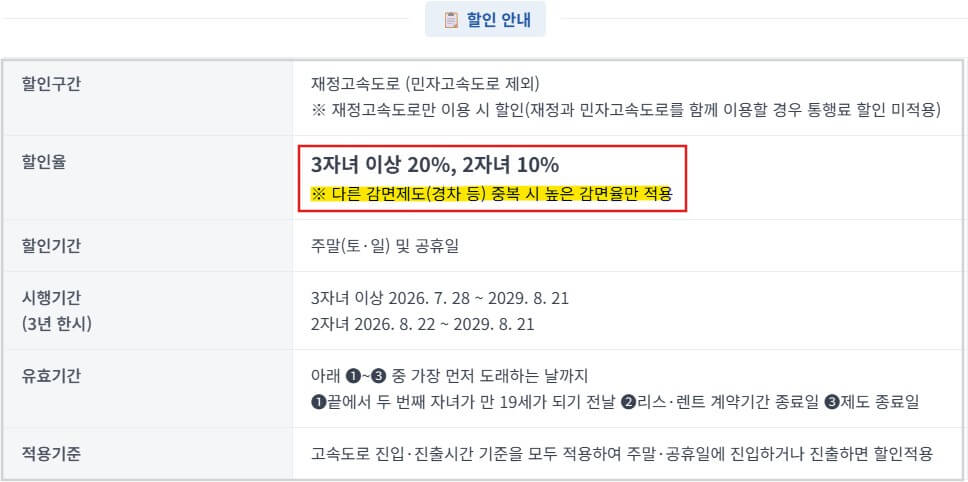 고속도로 다자녀 할인