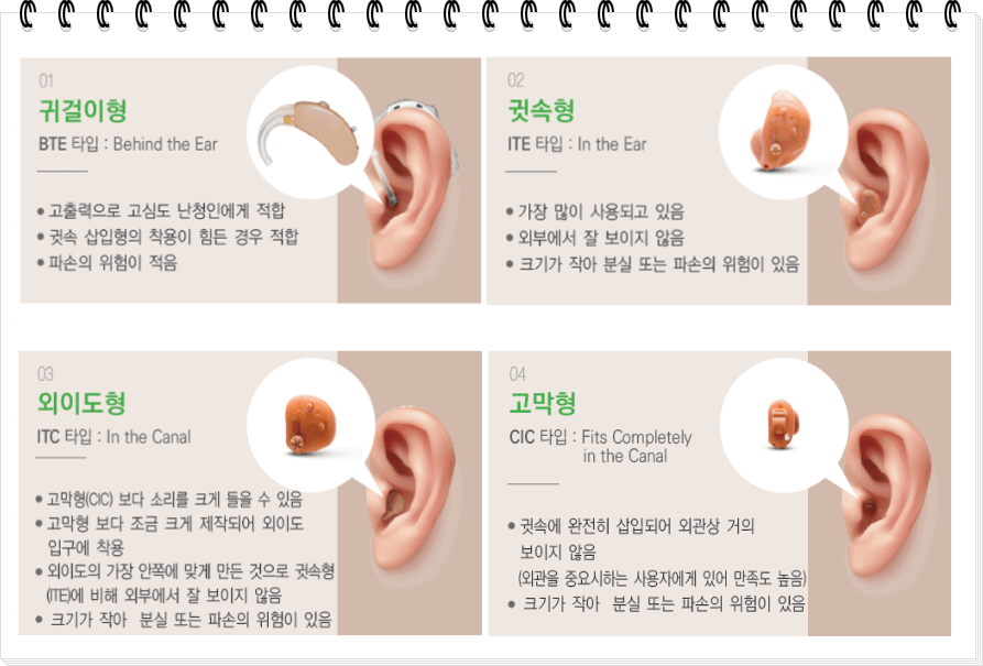 보청기 종류, 유형, 적합한 제품 비교