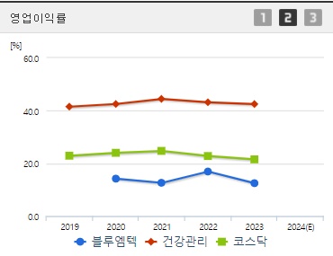 블루엠텍 주가 전망 영업이익률 (1008)