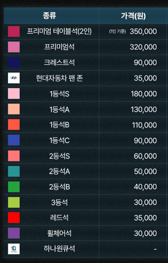 좌석별 가격