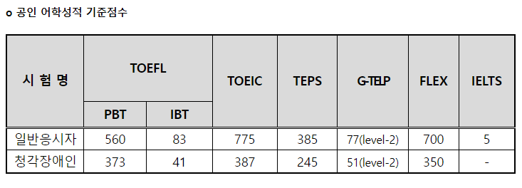 변리사 합격기준 영어점수