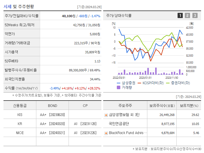 삼성증권_기업개요
