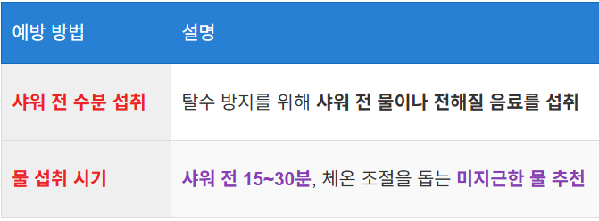 샤워 전 충분한 수분 섭취