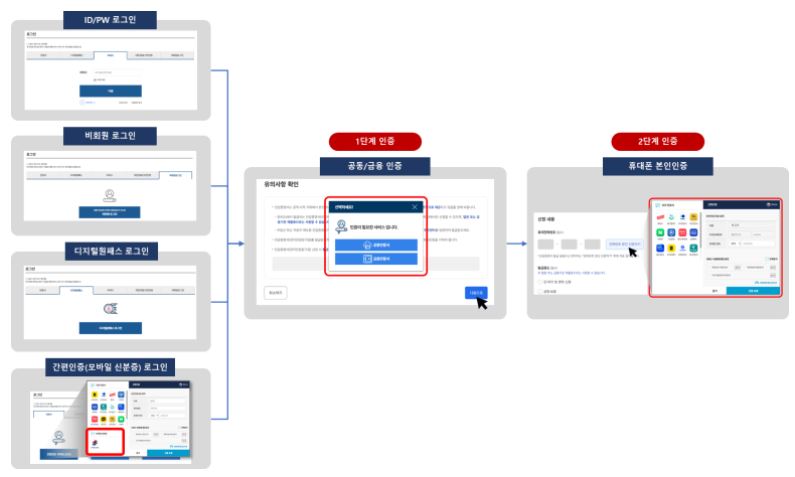 정부24 인감증명서 발급안내