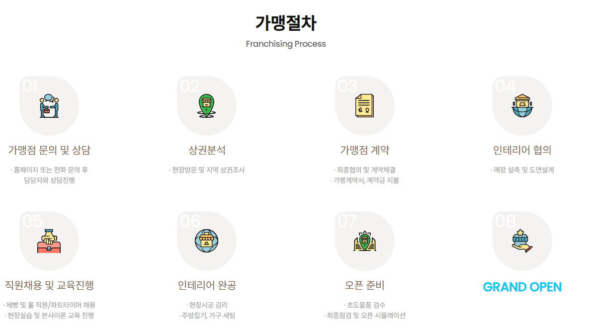 컴포즈커피 창업비용