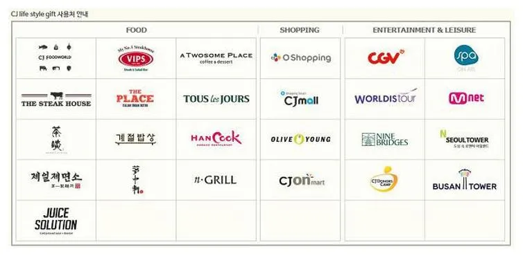 cj상품권 사용처