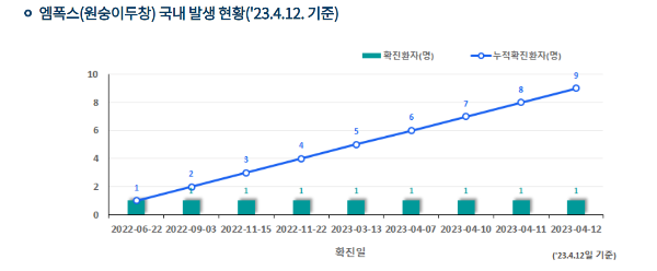 원숭이두창