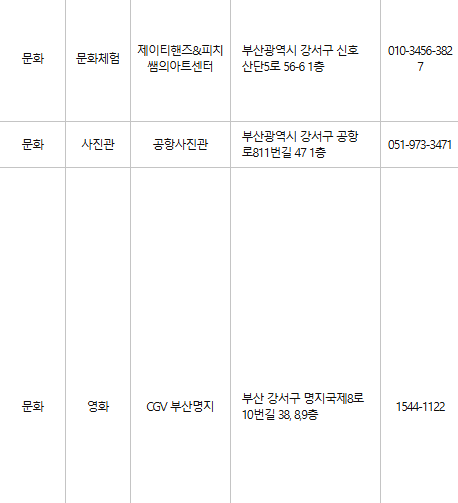 부산 강서구 문화누리카드 사용처