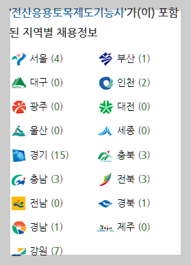 전산응용토목제도기능사 워크넷 기업별 일자리 정보 설명하는 사진
