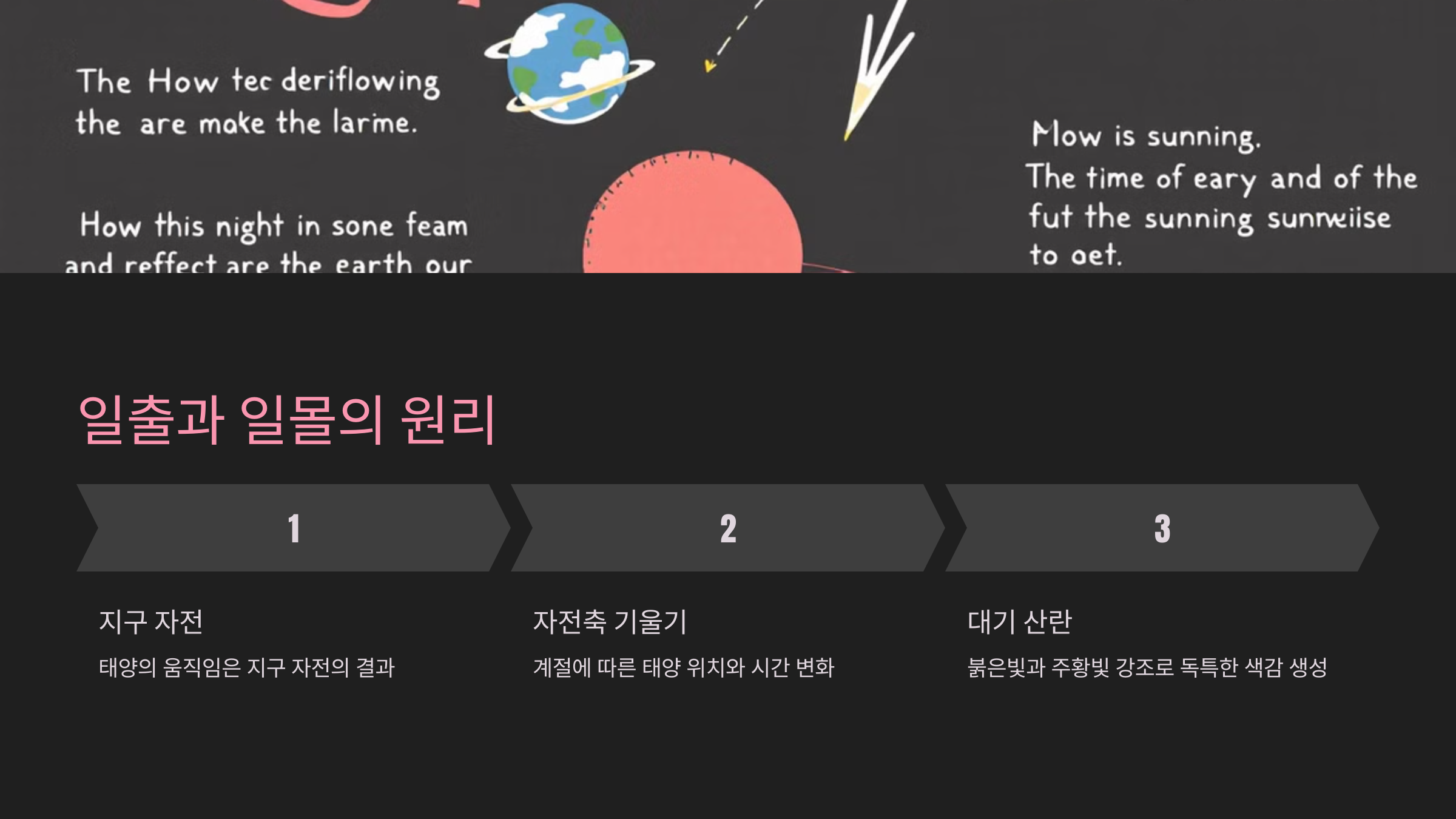 일출과 일몰의 원리